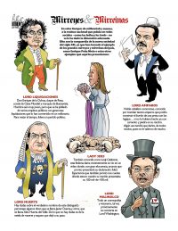 Mirreyes y mirreinas