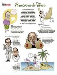 Paraísos en la Tierra