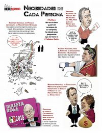 Necesidades de cada persona