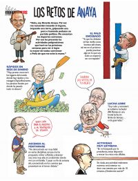 Los retos de Anaya
