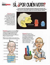 Sí, ¿Por quién vota?