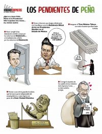 Los pendientes de Peña