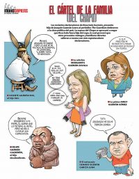 El cártel de la familia (del Chapo)