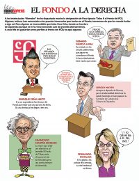 El fondo a la derecha