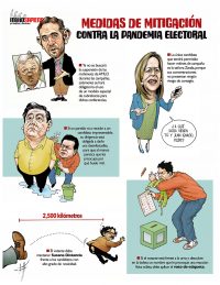 Medidas de mitigación contra la pandemia electoral